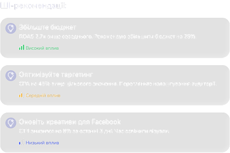 Розумні рекомендації
